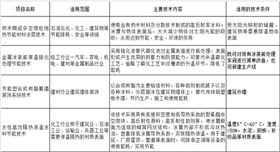 節(jié)能低碳技術(shù)推廣目錄.jpg 節(jié)能低碳技術(shù)推廣目錄.jpg