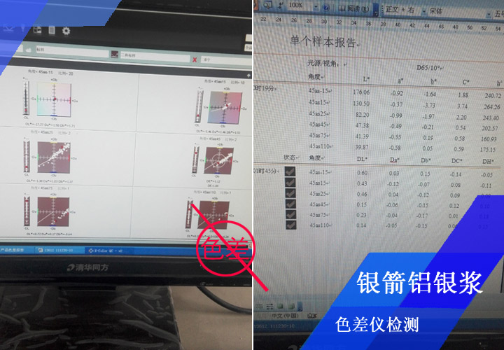 銀箭鋁銀漿要求噴板檢測零色差，高標準高要求成就了我們的高質量